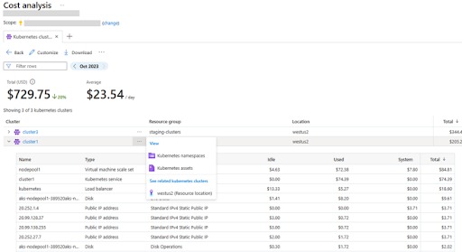 Azure Kubernetes Services Pricing: Manage & Optimize AKS Costs 101 - Anodot