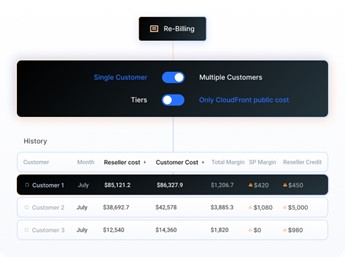 Anodot vs. Cast AI: Which FinOps Platform Delivers All-Inclusive Value?