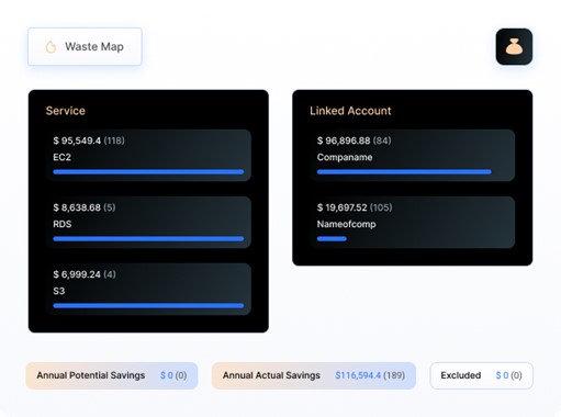 Anodot vs. Cast AI: Which FinOps Platform Delivers All-Inclusive Value?