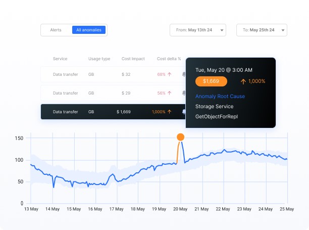 Anodot vs. Cast AI: Which FinOps Platform Delivers All-Inclusive Value?