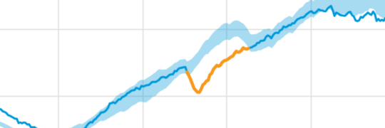 Anomaly Detection