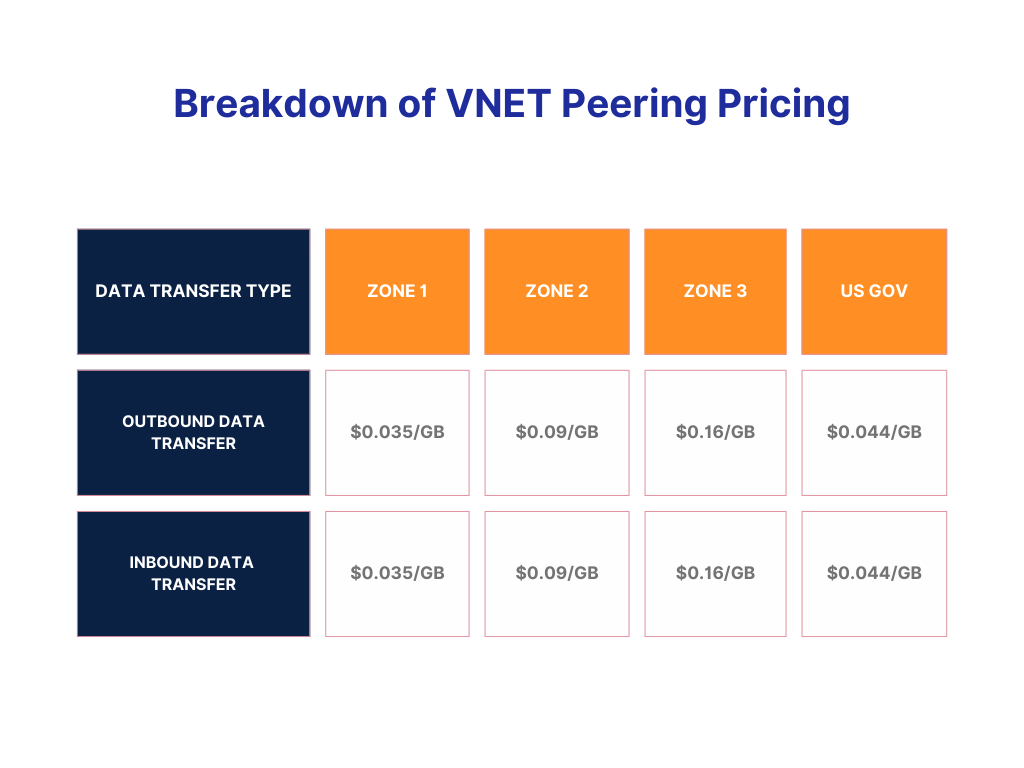 Everything You Need to Know About Azure Bandwidth Pricing: Azure Data Transfer Costs 101