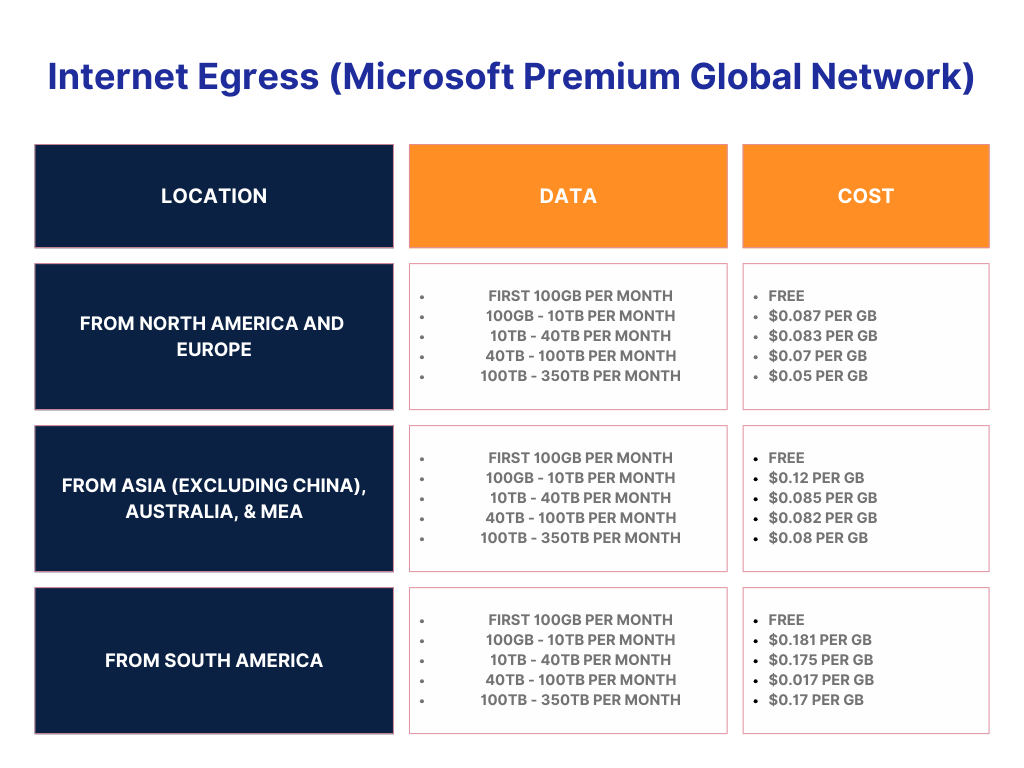 Everything You Need to Know About Azure Bandwidth Pricing: Azure Data Transfer Costs 101