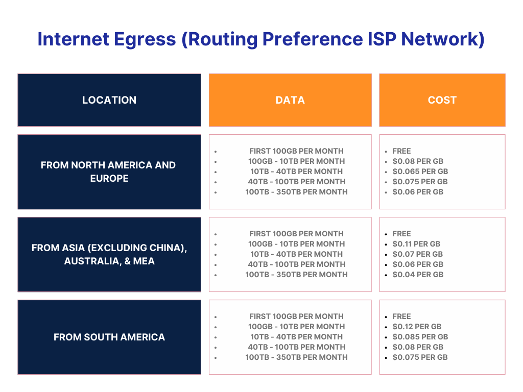 Everything You Need to Know About Azure Bandwidth Pricing: Azure Data Transfer Costs 101