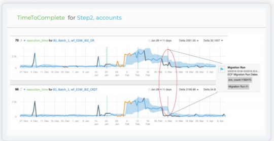 Why Every Data Leader Needs ETL Monitoring