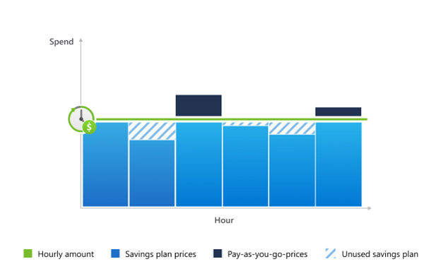 Azure Savings Plan – Complete Guide to Use &#038; Optimize