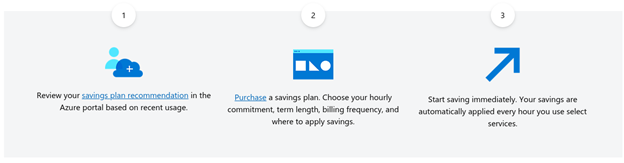 Azure Savings Plan – Complete Guide to Use &#038; Optimize