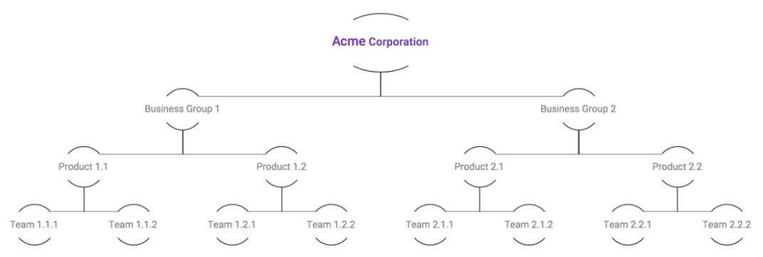 What Are FlexOrgs &#038; Are They the Right Choice for MSPs’ Cloud Organization?