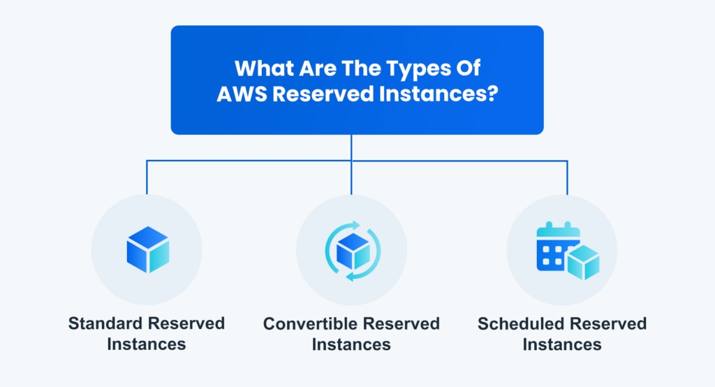 AWS Savings Plan vs Reserved Instances: Your Complete Guide