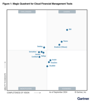 Anodot achieves &#8220;Visionary&#8221; Status in Gartner&#8217;s Magic Quadrant for Cloud Financial Management Tool