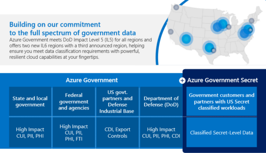 What is Azure Government? A Complete Guide for U.S. Government Agencies in the Cloud