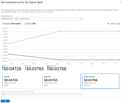 Microsoft Azure Spot Virtual Machines: Your Complete Guide to Azure Spot VMs