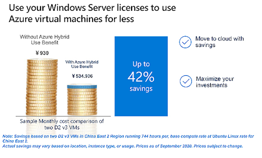 All About the Benefits of Azure Hybrid Benefits – A Complete Beneficial Guide