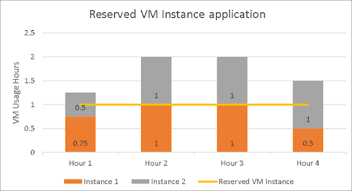 Azure Reserved Instances – Your Ultimate Guide