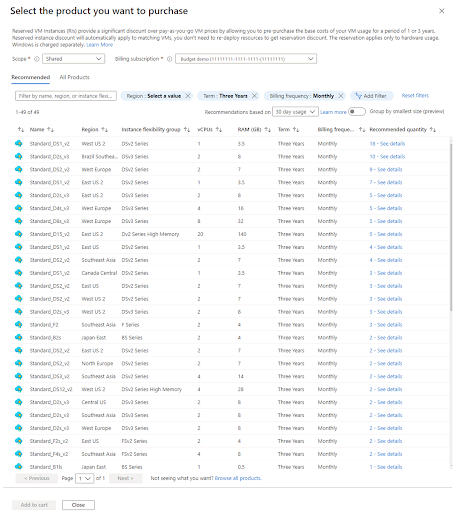 Azure Reserved Instances – Your Ultimate Guide