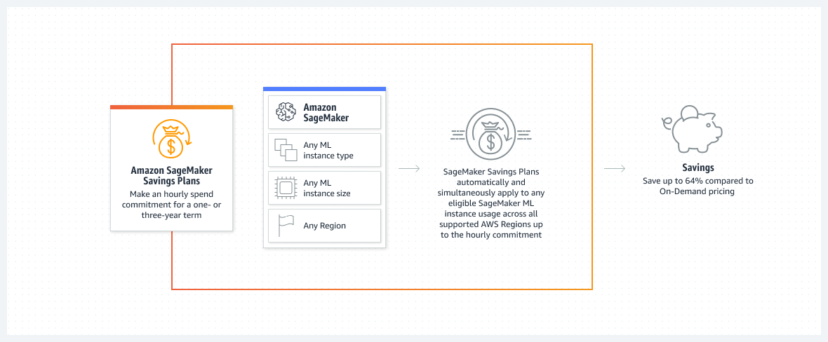 AWS Savings Plan vs Reserved Instances: Your Complete Guide