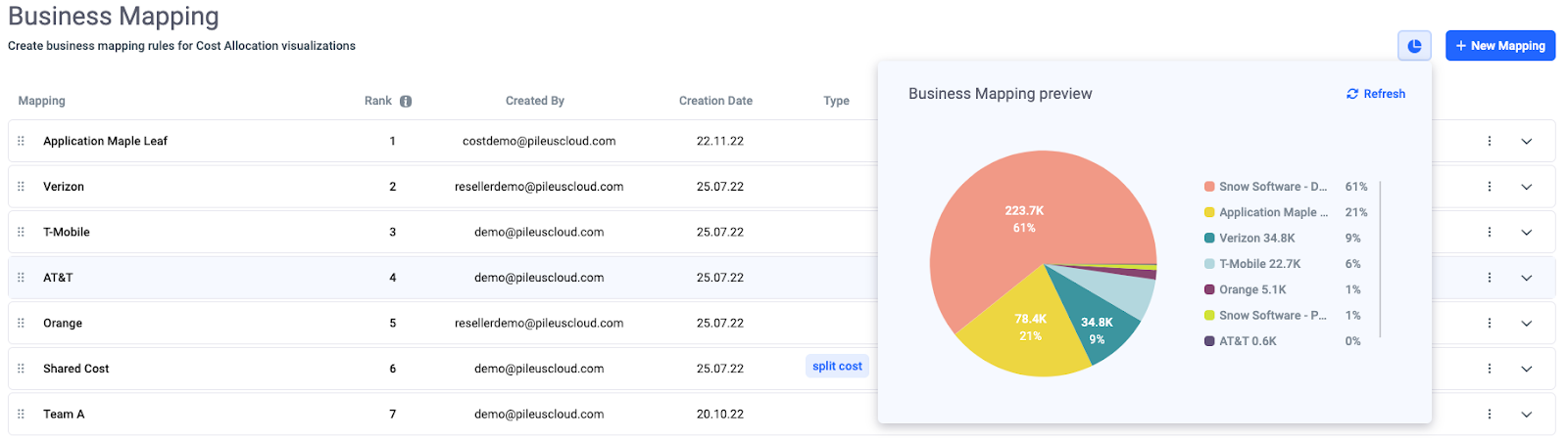 New Anodot Cost Update: Improved Budget Monitoring Features for Multi-Cloud Environments