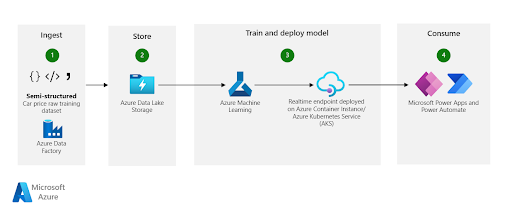 Azure Machine Learning Pricing – 2024 Guide to ML Costs