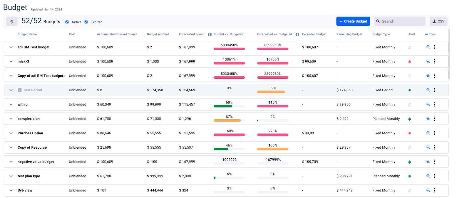 New Anodot Cost Update: Improved Budget Monitoring Features for Multi-Cloud Environments