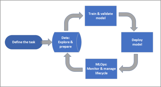 Azure Machine Learning Pricing – 2024 Guide to ML Costs