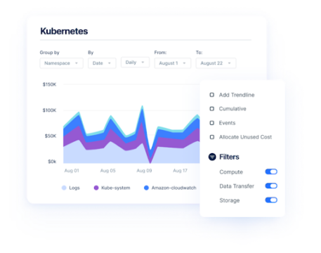 Azure Kubernetes Services Pricing: Manage & Optimize AKS Costs 101 - Anodot